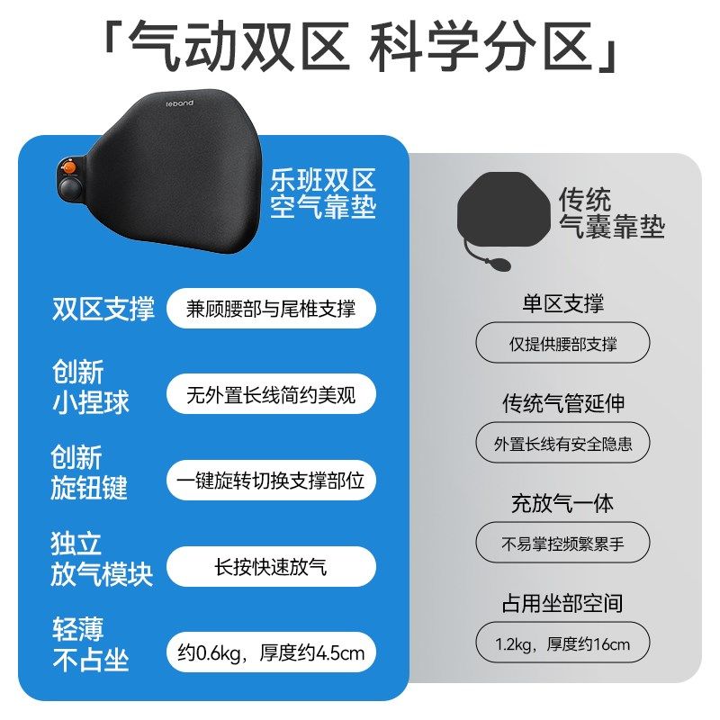 乐班区空气靠垫办公午休腰垫腰枕久坐充气气囊护腰靠垫图片