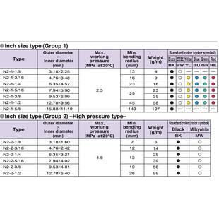 MOORE尼龙管N2 100M 进口霓达摩尔耐压PA12气管 12X9 NITTA