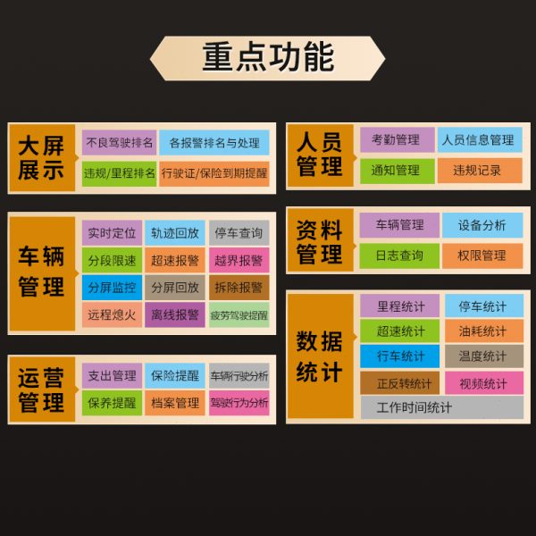 汽车gps定位器货车订位车载北斗卫星定仪器运输车辆车队管理系统