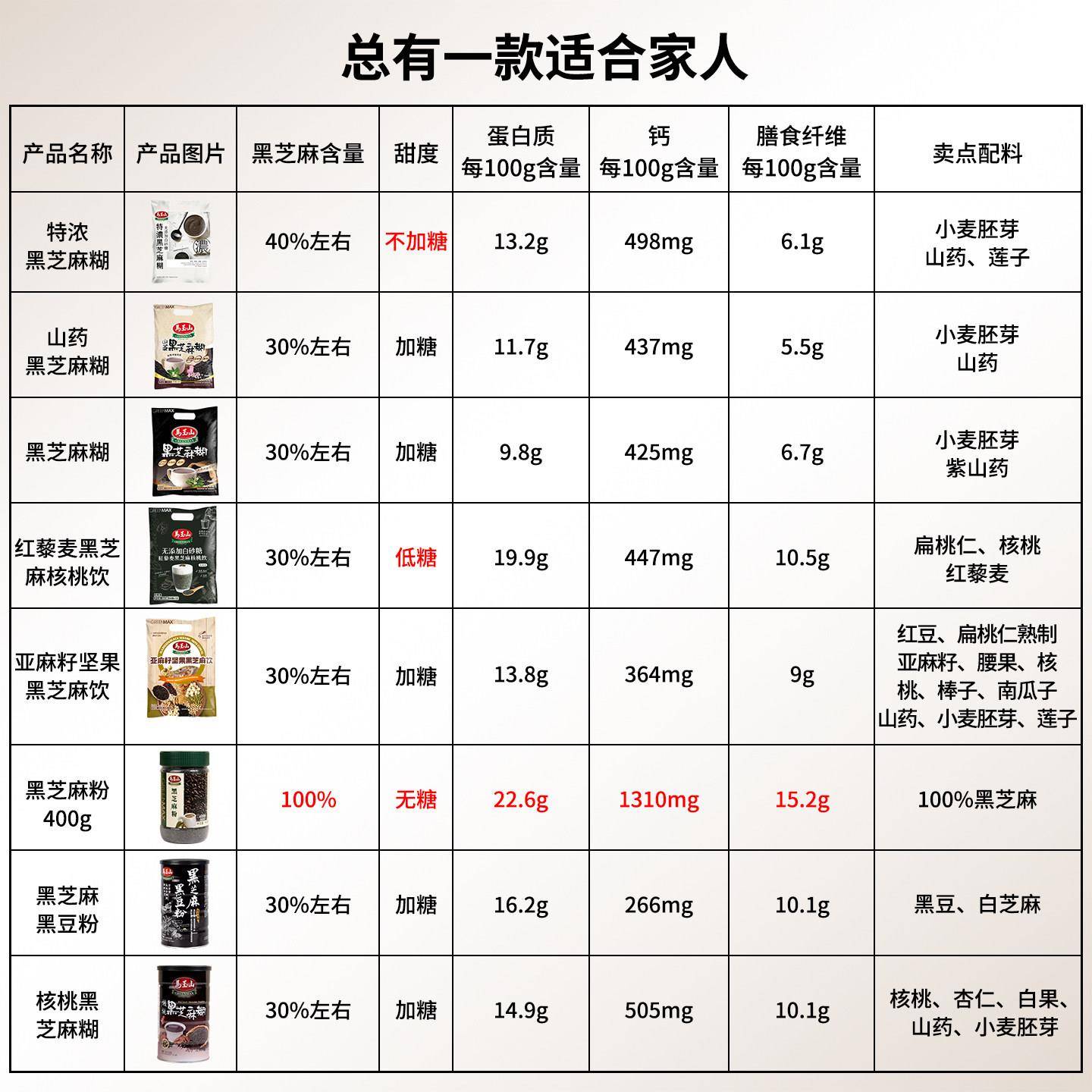 现货台湾马玉山黑芝麻糊核桃红藜麦亚麻籽黑豆五谷杂粮早餐速食营