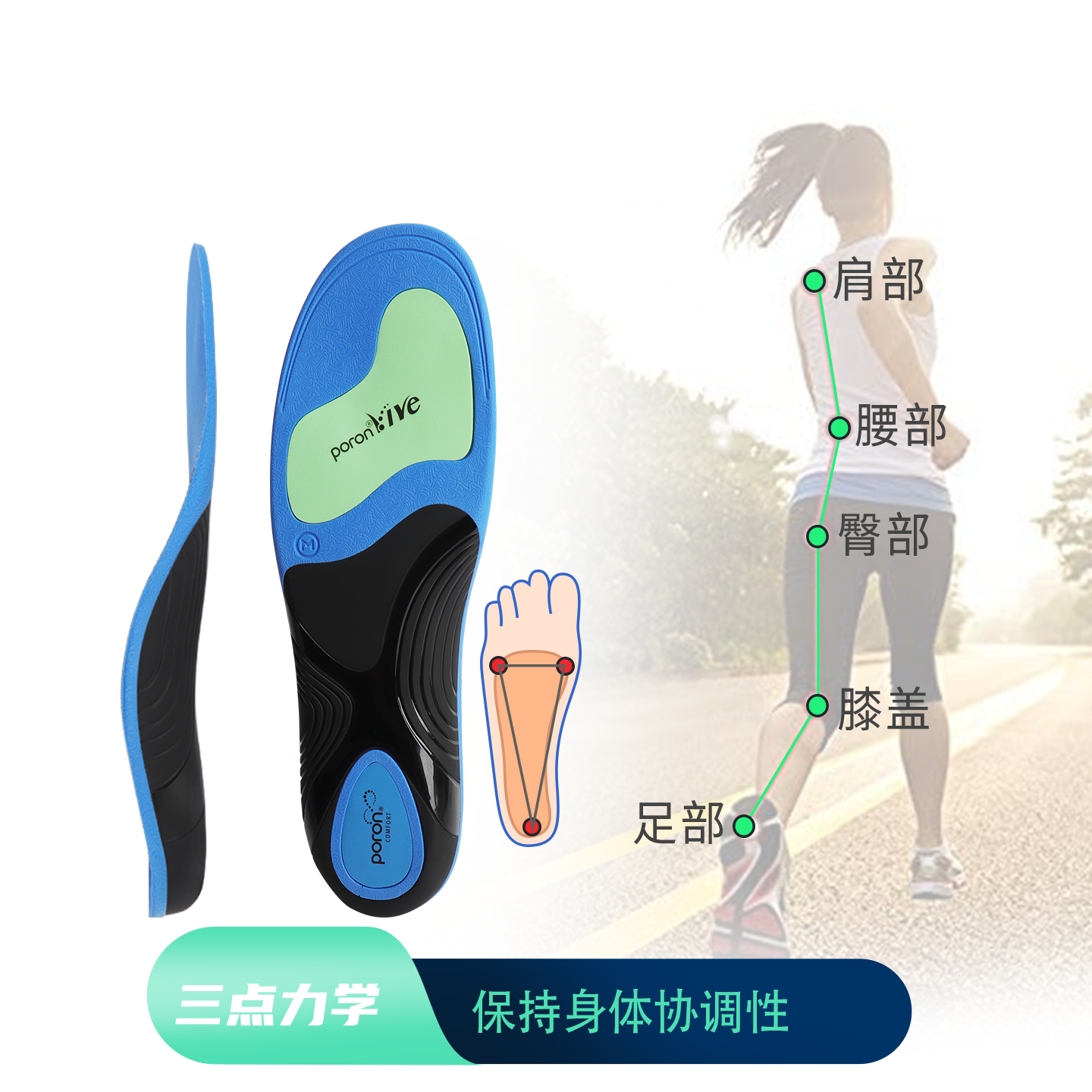 德国高足弓足外翻足弓支撑矫正鞋垫扁平足减震运动跑步久站足痛垫