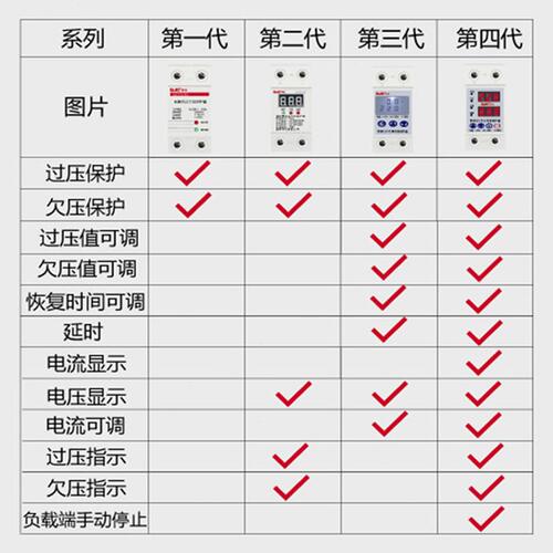 甄选自复式过压欠压保护器家用220V过流过载限流器数显可调电流电