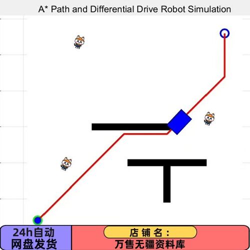 路径规划 A*算法 Matlab课程设计 避障路径规划 差速驱动机器人