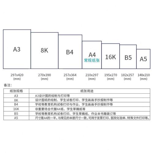 甄选新绿天章A4纸70克A5/B5/16K/A4/B4/8K/A3打印纸80g绿天章韵复