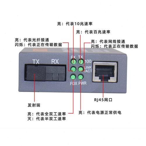 甄选厂家HTB-3100AB光纤收发器25KM百千兆模纤双纤光电转换器