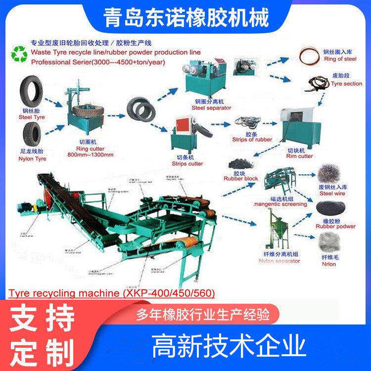 供应 橡胶地砖设备 废旧轮胎生产线 钢丝分离 再生胶精炼机