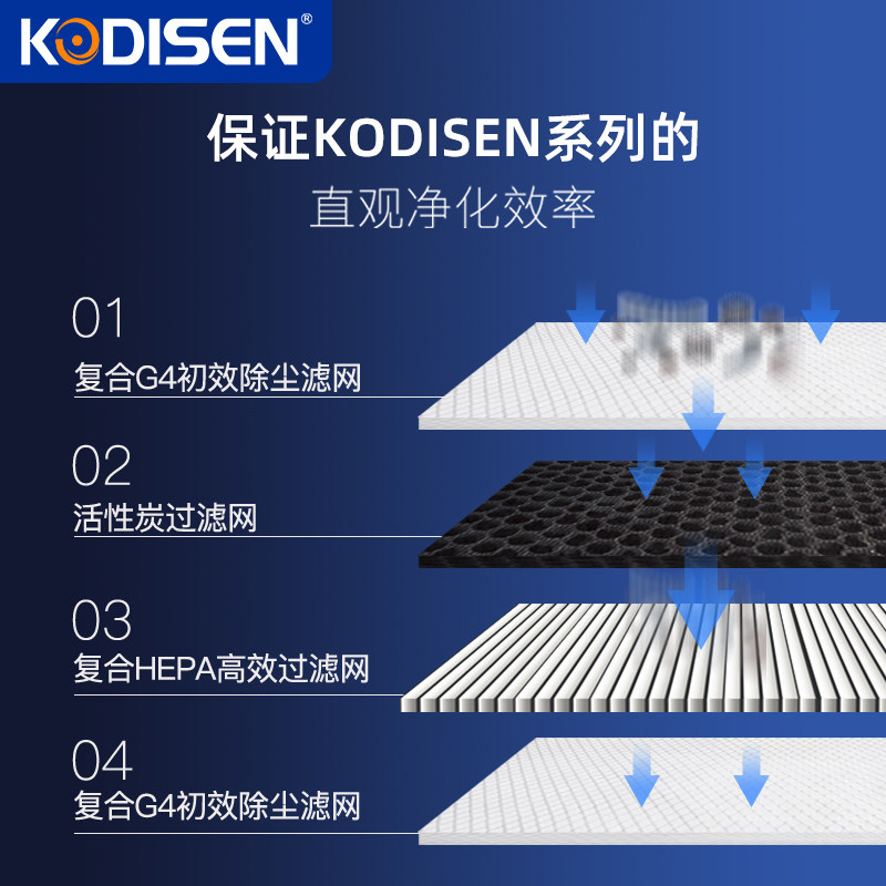 科力鑫向流新风新风系统风气扇商用网吧新风器