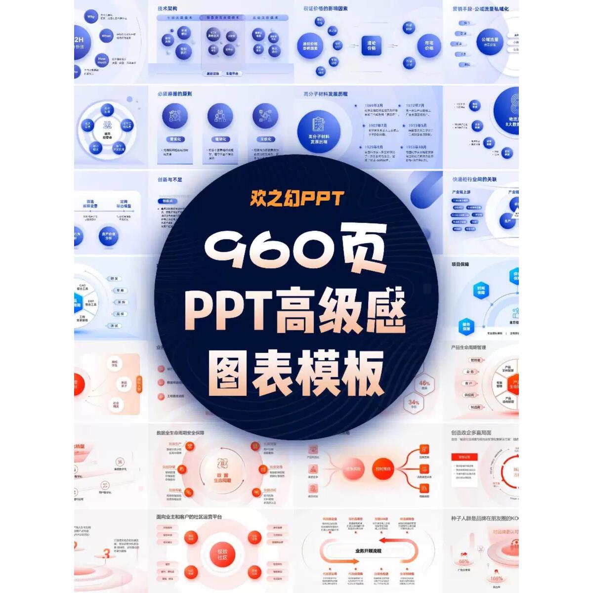 HZH精选创意960页7套公司大厂万能逻辑框架构图ppt图表模板高级感