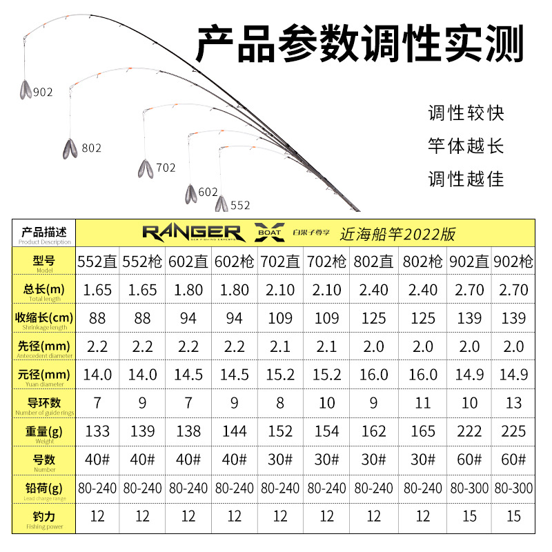 近海船钓竿白果子竿小船竿碳素岸抛2.7米远投夜光梢高强度鲈鱼竿