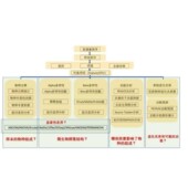绘图 16S 微生物扩增子数据分析 12S qiime2 ITS asv 18S otu