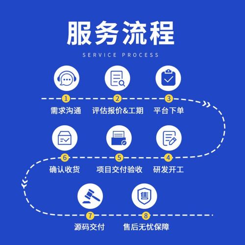 Python代编深度学习代码指导C++程序代编图像处理Matlab代码帮做