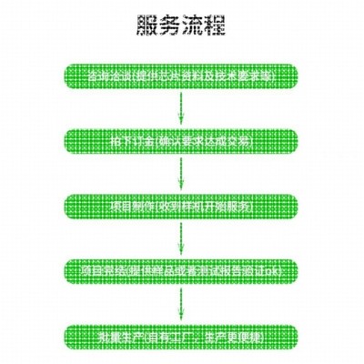 代做hfss天线ADS/CST/zemax光学Comsol/fdtd/Amesim/feko仿真射频