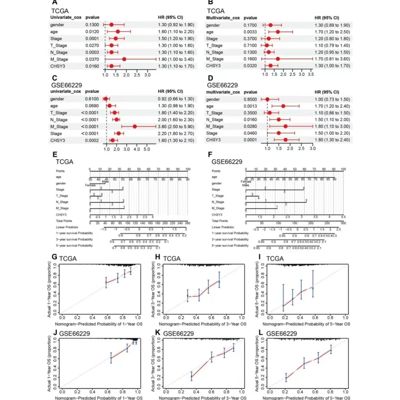 matlab代编程序代做帮做python代码复现算法仿真编写深度机器学习
