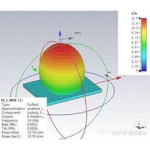 HFSS/FEKO/CST软件，天线设计仿真，文献复现。纯个人运营