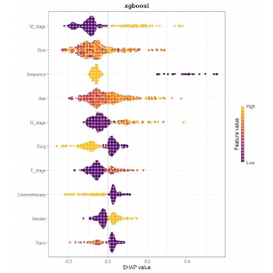 医学机器学习/机器学习算法/机器学习/机器学习算法/机器学习算法