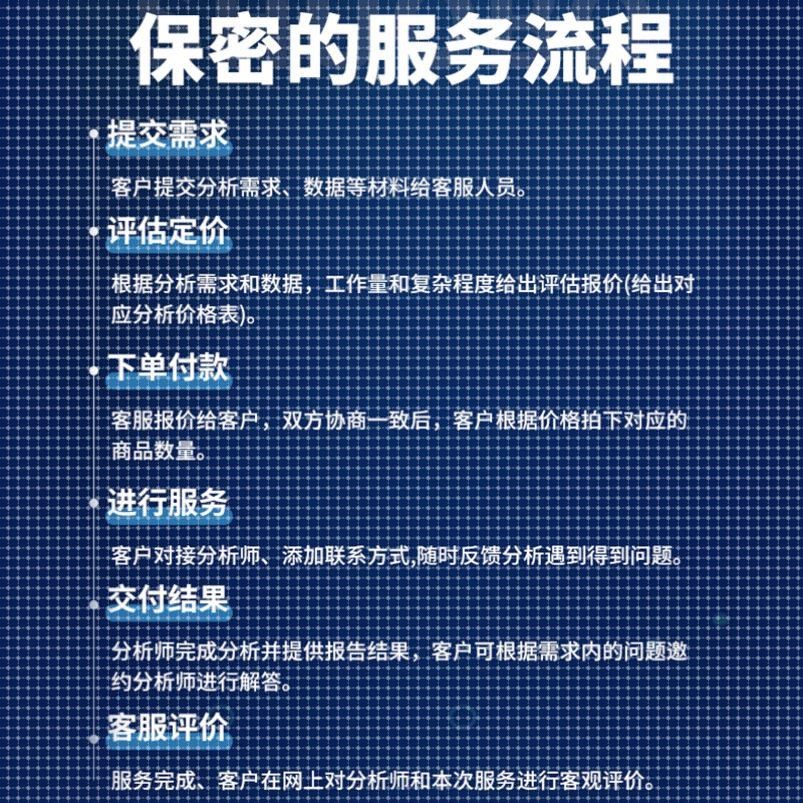 样本量计算SPSS数据调整R医学统计咨询服务META分析AMOS问卷模型