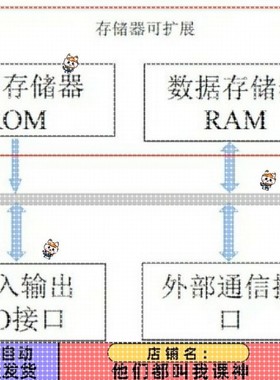 Matlab/Simulink、Comsol/Maxwell、Multisim / Proteus全栈彷真