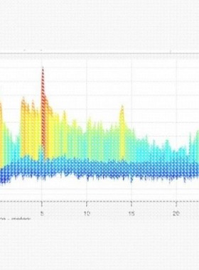毫米波雷达系统设计,matlab彷真,MIMO雷达,阵列信号