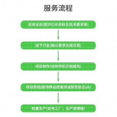 代做hfss天线ADS/CST/zemax光学Comsol/fdtd/Amesim/feko仿真射频