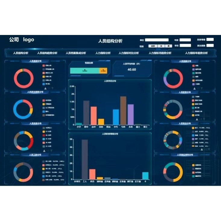 数据可视化tableau,Python,office代做,可视化看板,数据分析