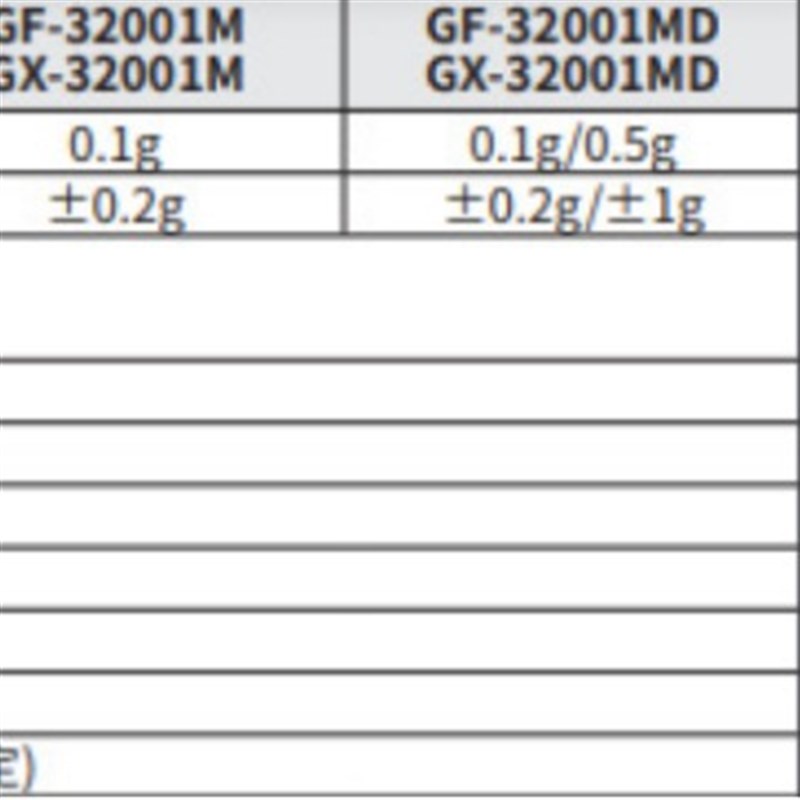 AND艾安得量级天平GF-8202M电子天平精密台称进口电子秤防水