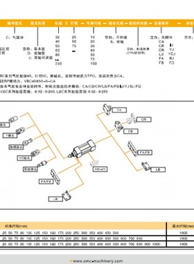 E.MC亿太诺标准VBC80气缸VBC40  . 50  .63.32.100-S-FALBCACB VB