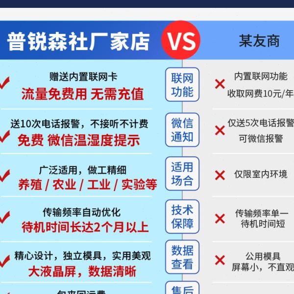 GPRS温湿度记录仪手机报警农业大棚冷链冷库无线远程温度监测监控
