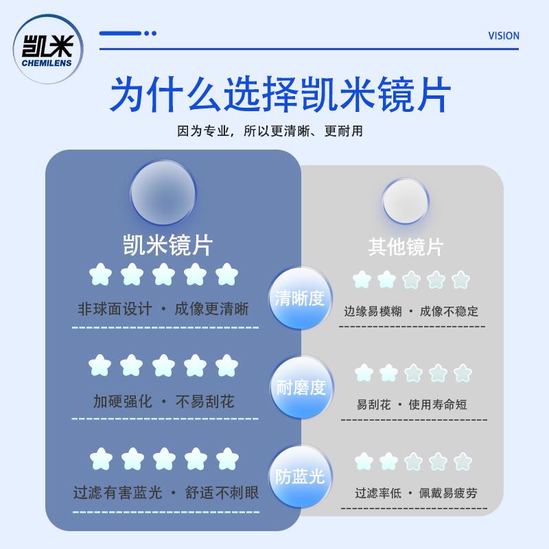 凯米镜片1.74u6双非防蓝光眼镜框1.67u2配镜超轻钛超薄近视眼镜男