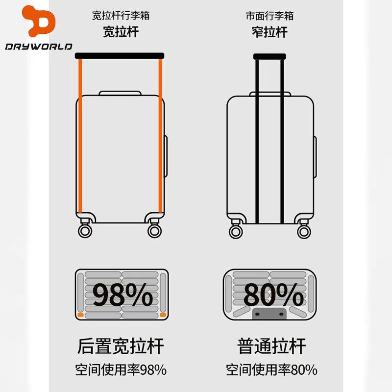 2025新款前开口l防爆拉链宽拉杆女行李箱pc旅行箱男24拉杆箱万向