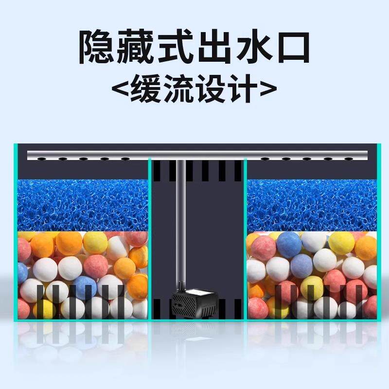 客厅小型鱼缸超白斗鱼缸玻璃多格隔离背滤免换水生态金鱼缸水族箱