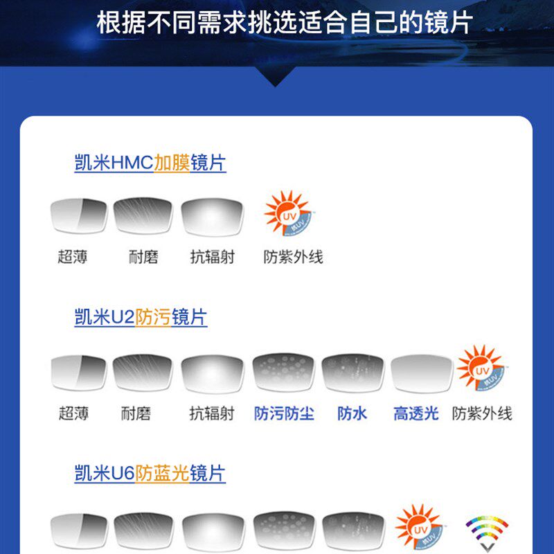 凯米1.74超薄U2镜片防蓝光U6度数散光近视1.67网上寄框配镜