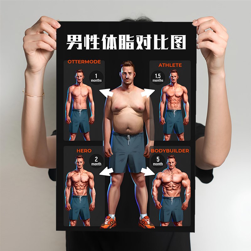 男女体脂对比图装饰画健身房挂画墙壁画减肥励志寝室肌肉健身海报