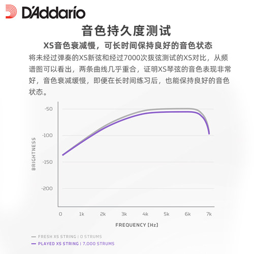 DAddario达达里奥美产镀膜民谣木吉他琴弦磷铜镀膜XS琴弦新品