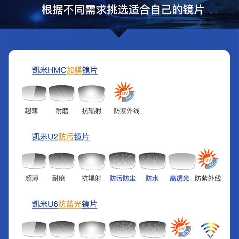凯米1.74超薄U2镜片防蓝光U6度数散光近视1.67网上寄框配镜