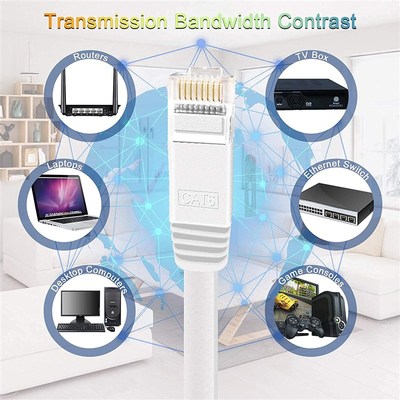 Cat 6 Ethernet Cable rFlat Long High Speed Internet Network