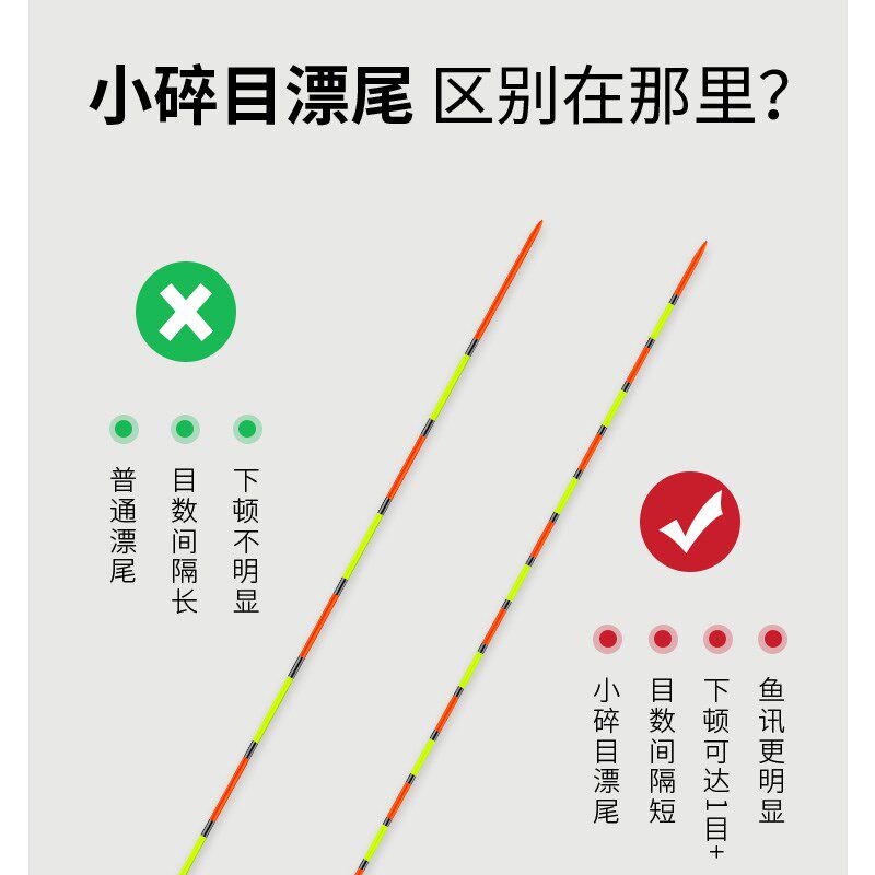 湘坊 冬钓轻口小碎目鲫鱼漂套装高灵敏巴尔杉浮漂抗风浪抗走水漂