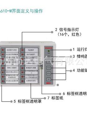 ODES澳德思协澳故障报警器SFA610-M