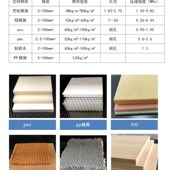 定制生产复合板哑光碳纤维复合材料芳纶蜂窝平米pvc碳纤维夹芯板