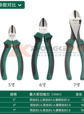 世达斜口钳子5寸斜嘴钳偏口钳6寸7寸线钳70201A/72020A/70203A