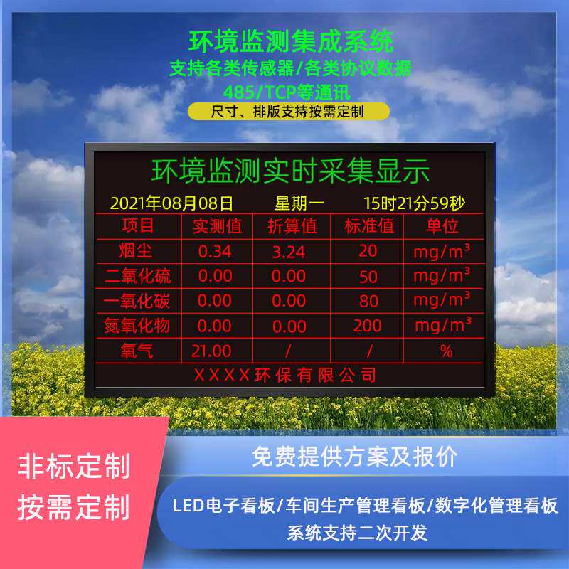 工业空气质量环境监测看板扬尘实时检测系统二次开发led显示屏