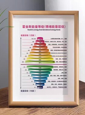 霍金斯能量等级表字画摆件