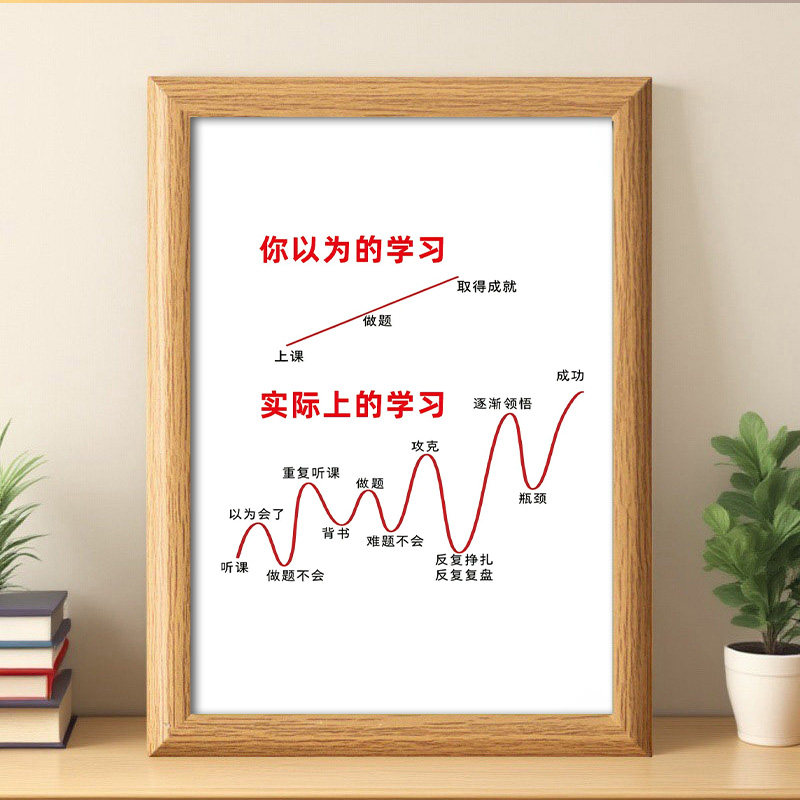 鼓励学生战胜困难书房桌面相框