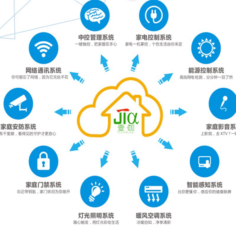 厦门(福建)智能家居别墅公寓智能系F统客M厅家庭影院装修设计安装