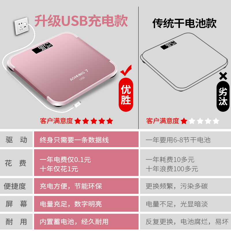 充电款电子秤家用体重秤女生宿舍人体称重计家庭精准小型成人耐用