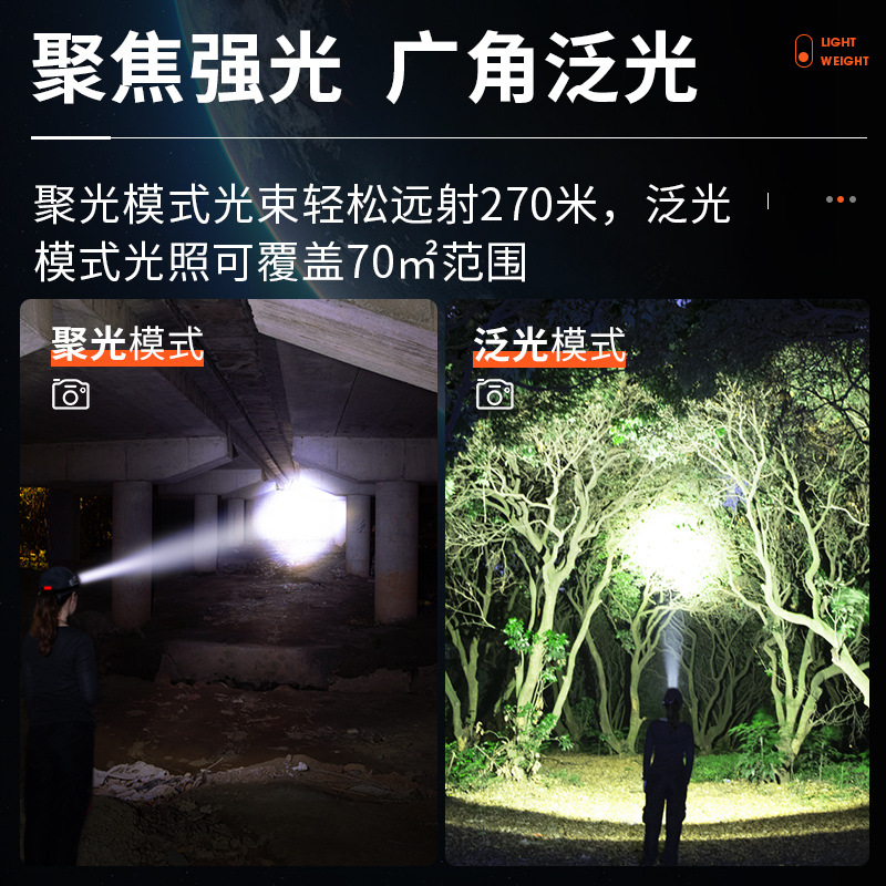 F-604P100灯芯白光黄光强光头灯充电超亮头戴式超长续航户外COB