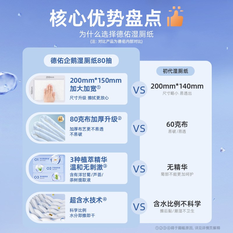 Wet toilet paper wipe buttockGs wet wipes 湿厕纸家庭装加大款