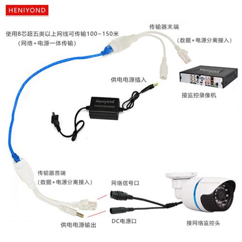 优质 POE分离器线一线通网络监控供电模块合成器S12V电源网线防水