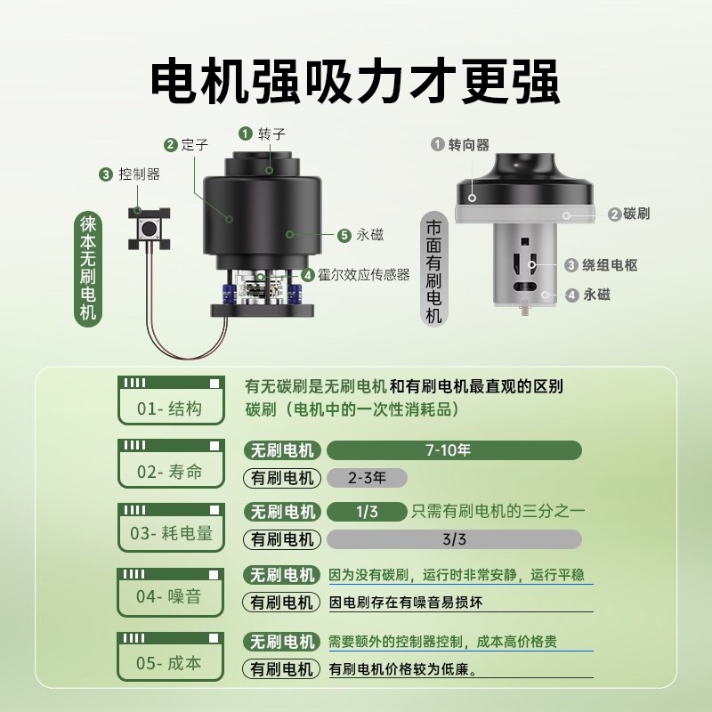 优选吸尘器大吸力车用小型手持式超强无线汽车车内两W用吸吹大功.
