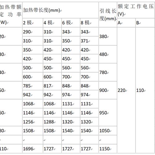 电机加热带 电机防潮加热带 DBQ03Av-100-112-2-4-6-8 长420/450/