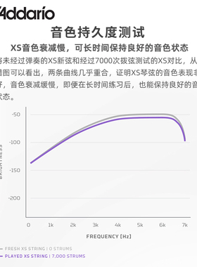 DAddario达达里奥美产镀膜民谣木吉他琴弦磷铜镀膜XS琴弦新品